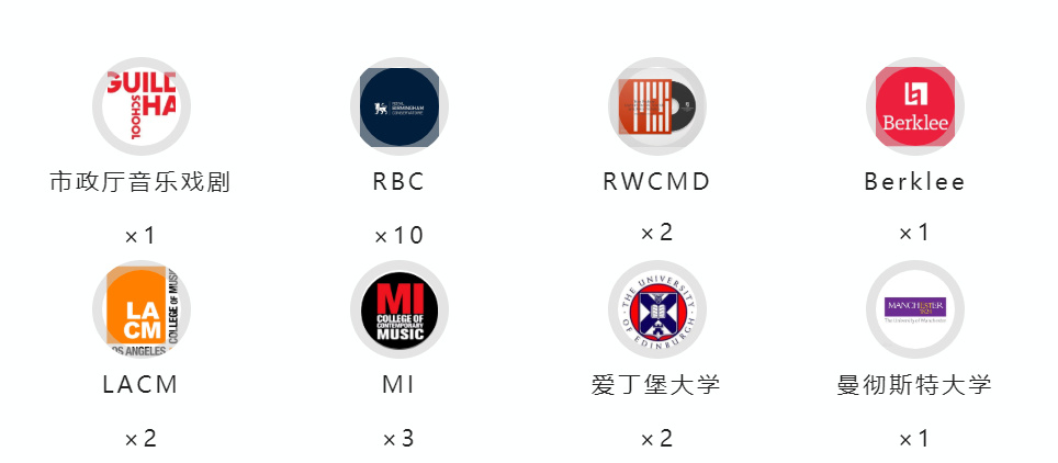 “OFFER雨”一直下，23RoSSo音乐早申战报来袭