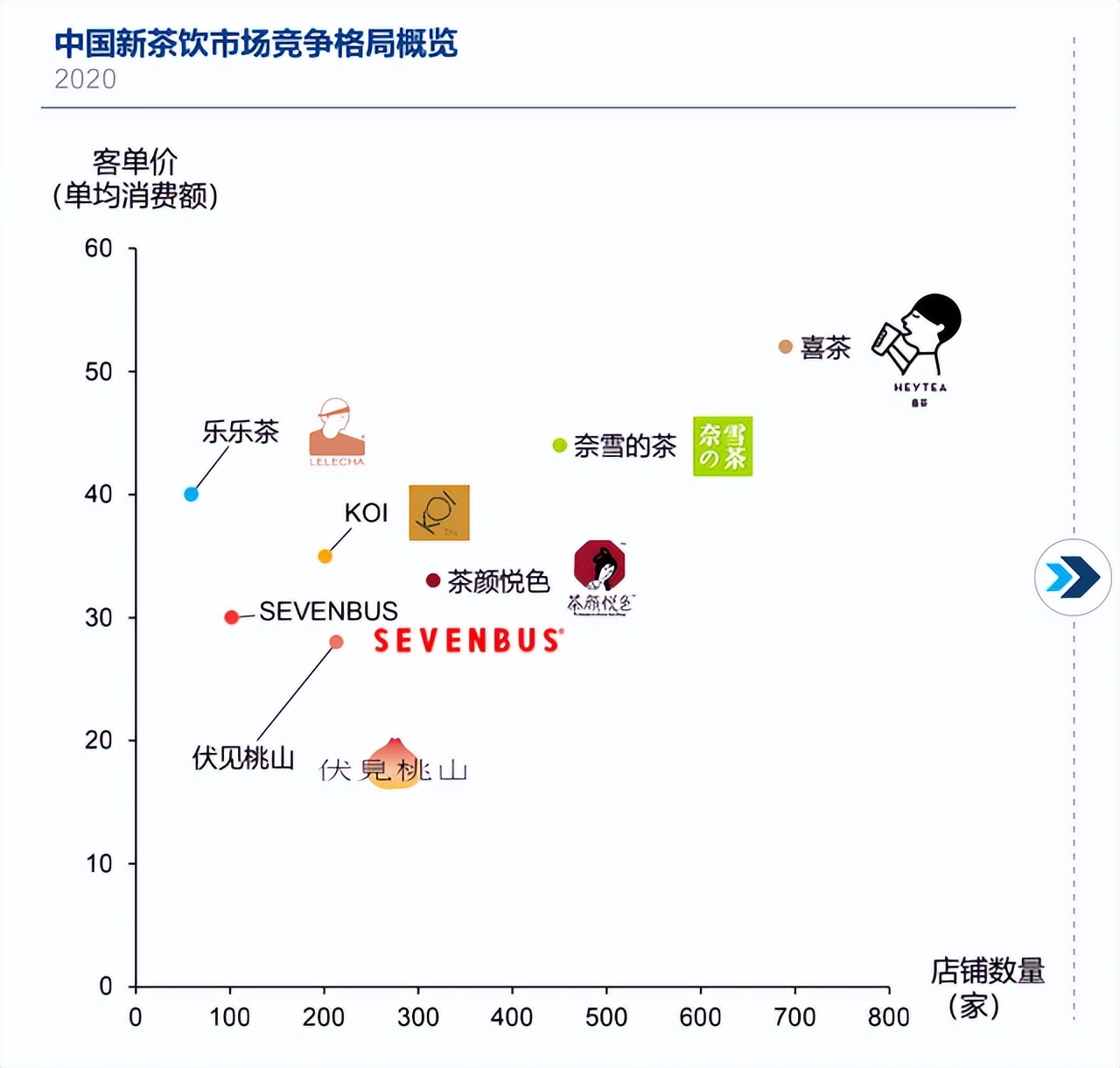 喜茶加盟经营模式,喜茶加盟要多少钱