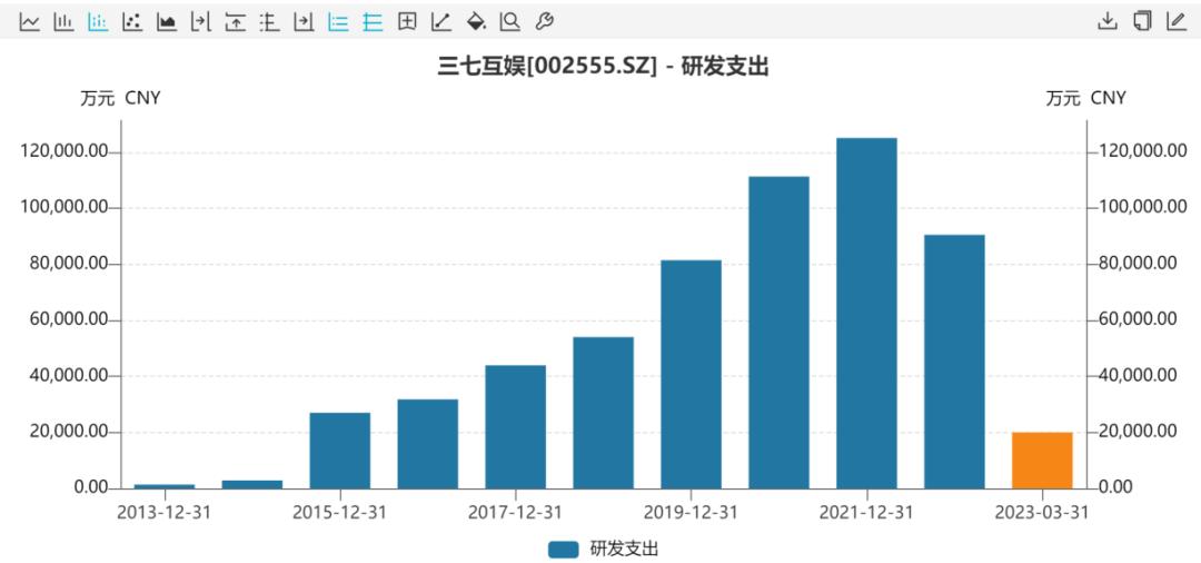 三七互娱游戏排行榜,三七互娱四季度新上线游戏