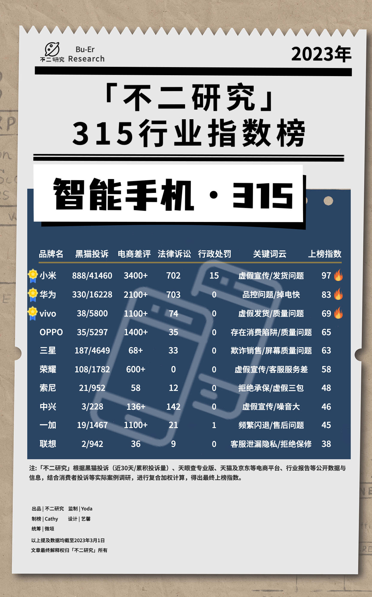 3.15消费者权益保护日由来,3.15消费者协会查什么