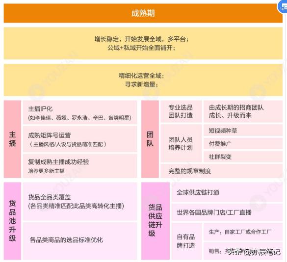 跨境电商直播运营自学全套教程,抖音直播电商运营