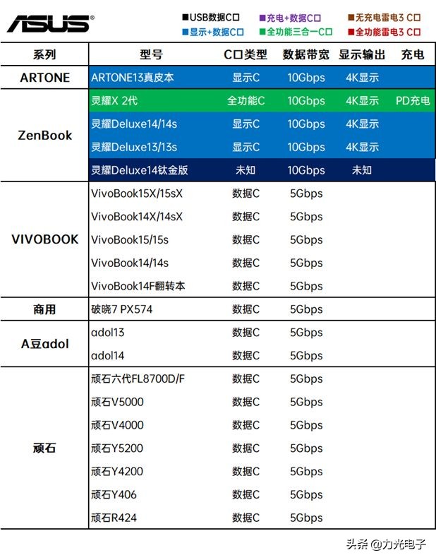 全功能type-c和雷电3有什么区别,mac雷电3接口和typec区别