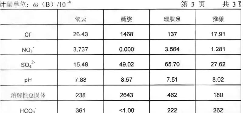 雅漾喷雾为什么卖那么贵,雅漾喷雾和矿泉水有什么区别