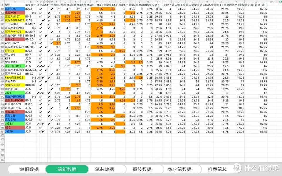 中性笔学生专用笔速干测评,书写流畅的中性笔评测