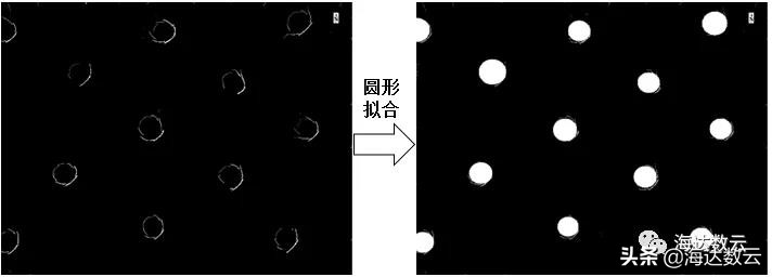 激光雷达林业调查,激光雷达森林防火