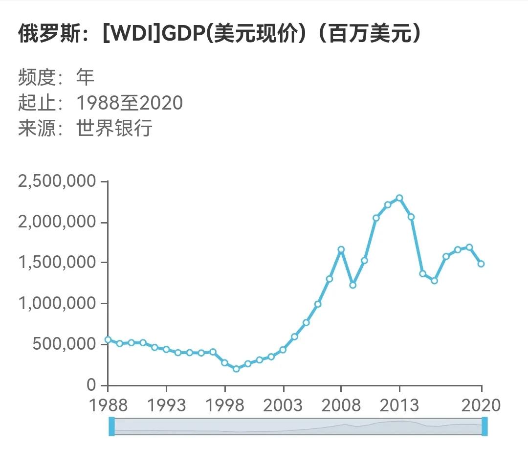 如何看乌克兰的奇葩表现：国家需求层次模型的应用