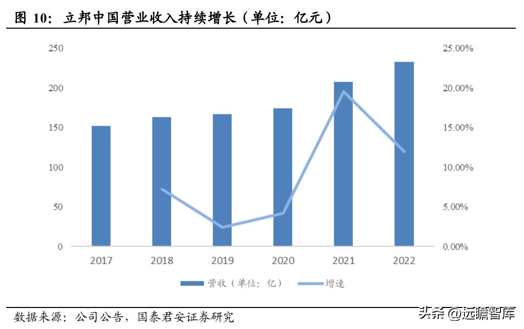 建材行业特种砂浆：内外资共同角逐，是快速兴起的成长大赛道吗？