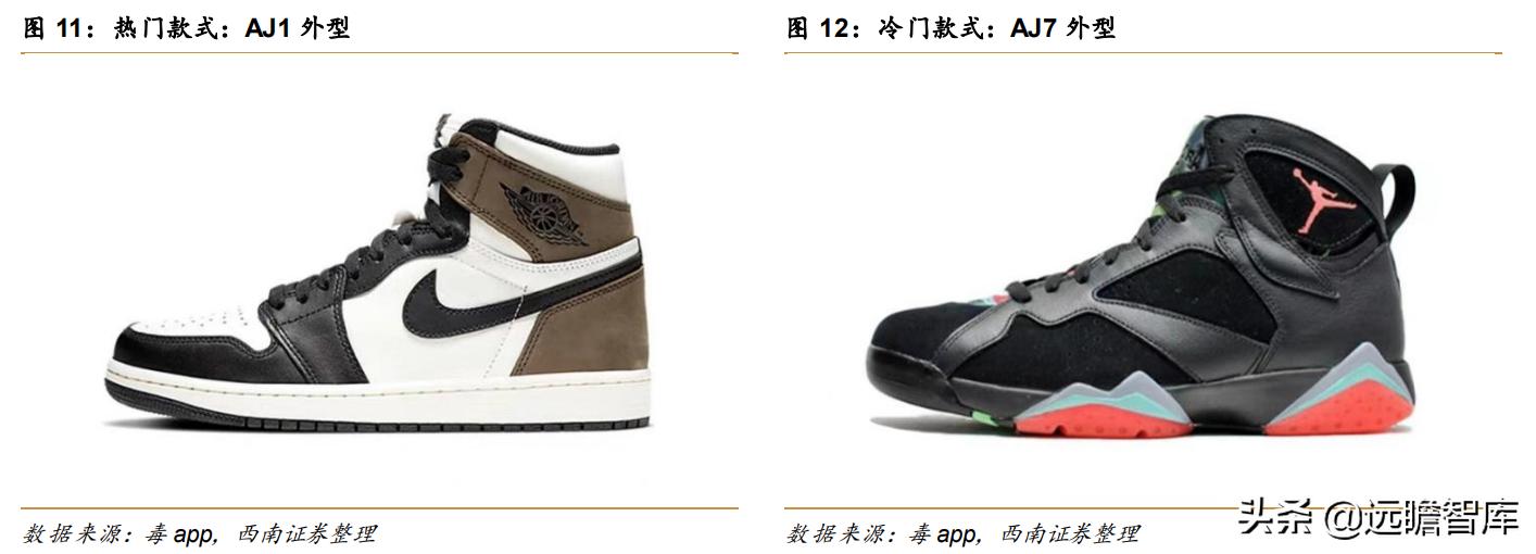 国外球鞋转售市场,全球最大的球鞋交易平台