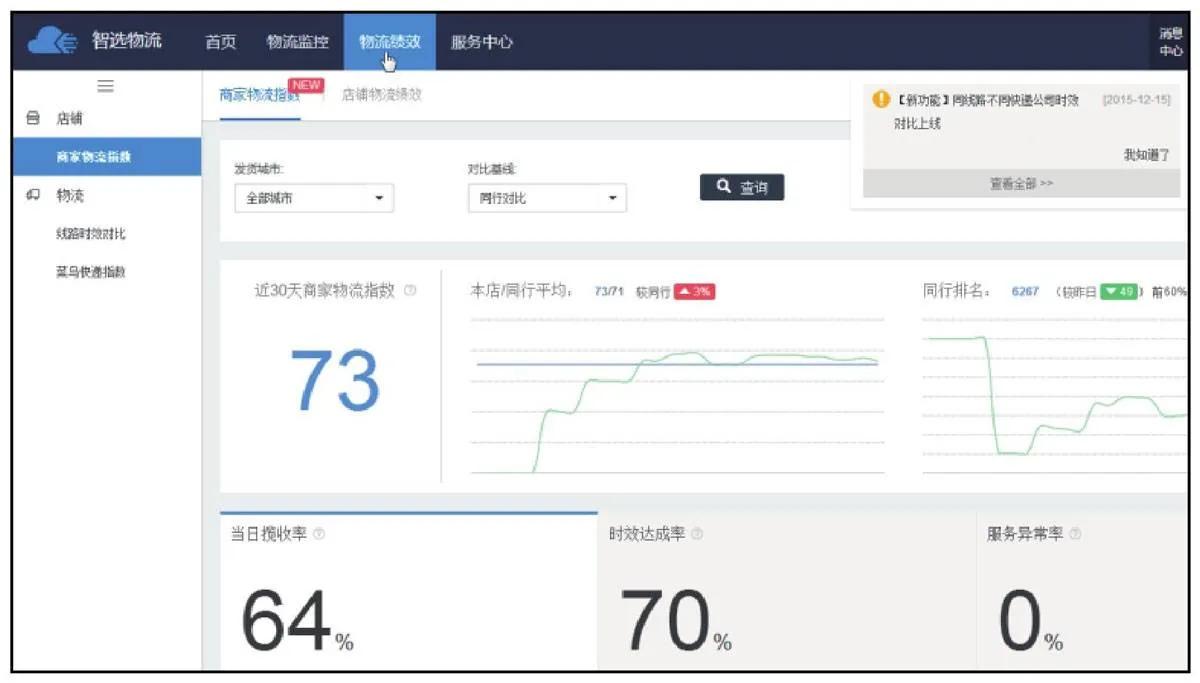 淘宝天猫电商运营,淘宝运营教程淘宝大学