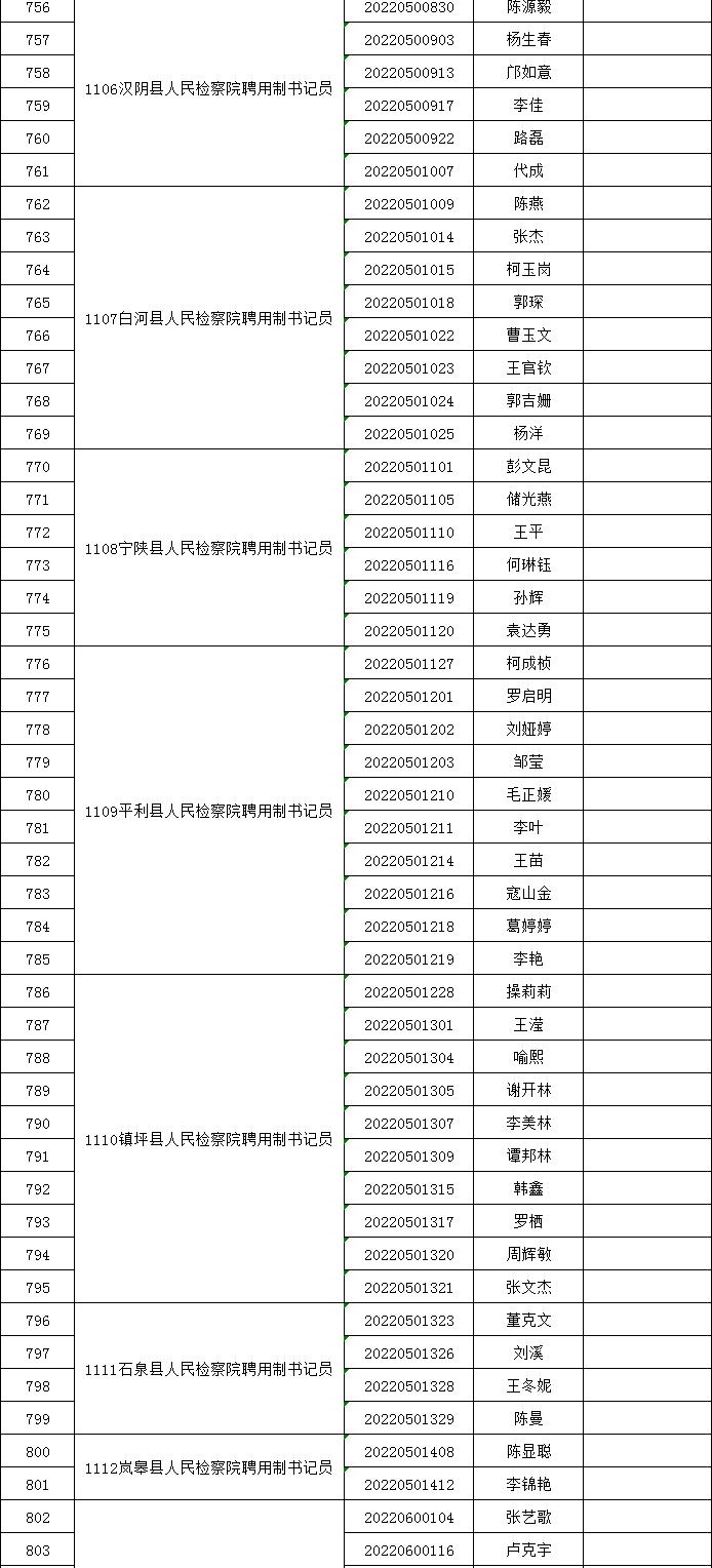 陕西检察院招聘书记员公告,陕西省法院检察院公开招聘书记员