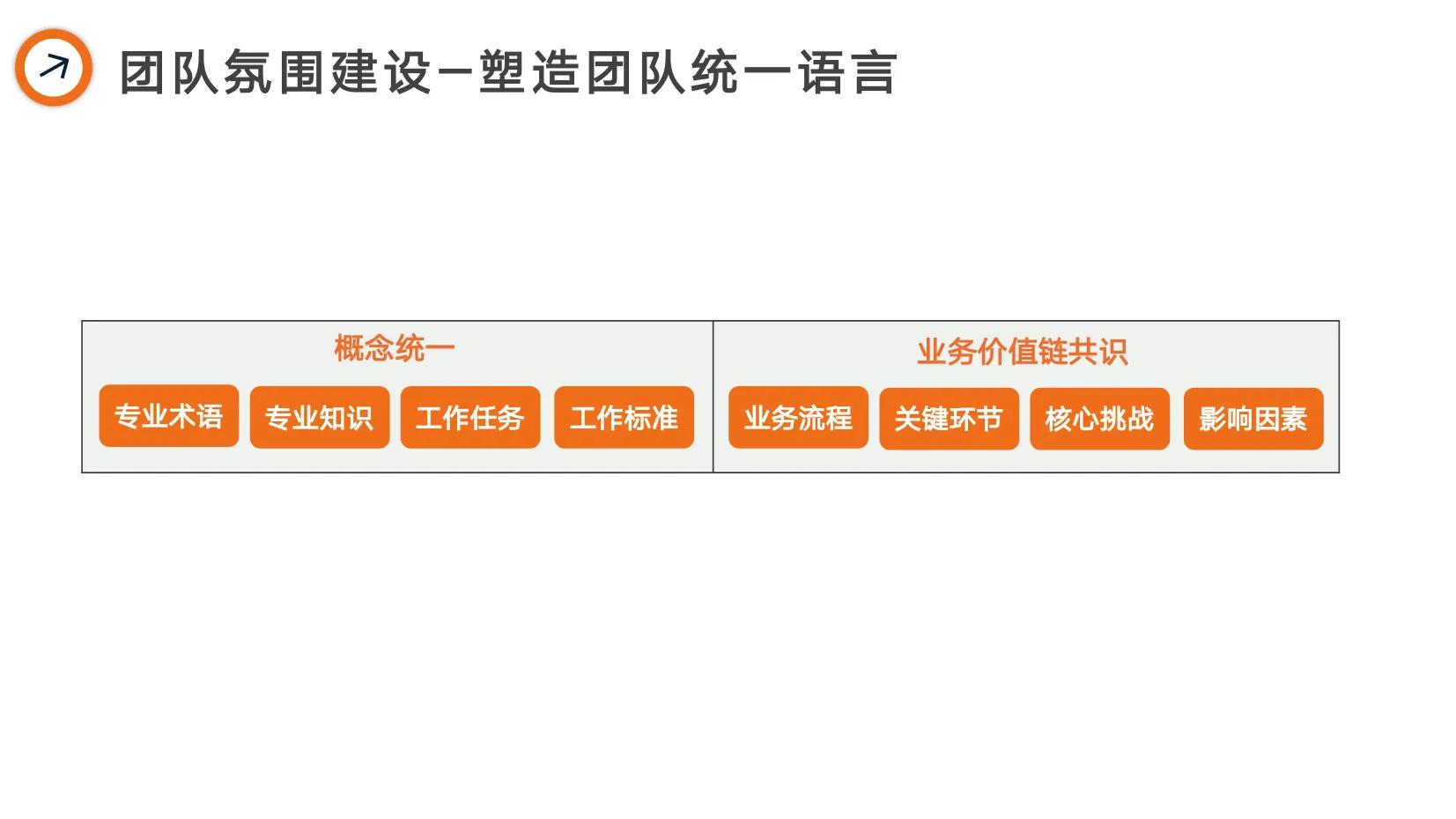 阿里巴巴绩效管理,阿里是如何做绩效管理的