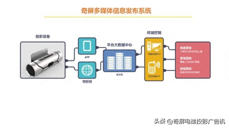 壁挂智能液晶屏广告机,智慧触控屏广告机