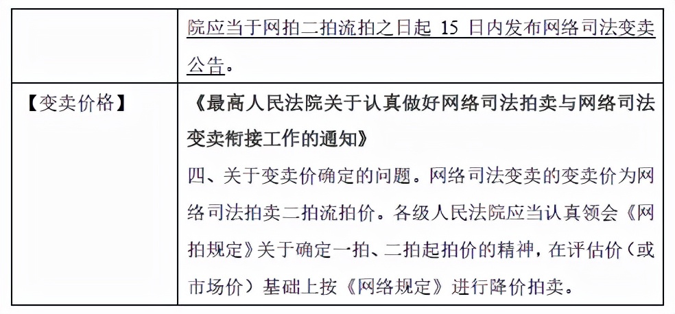 司法拍卖物品二拍流拍后怎么办,法院拍卖流拍后如何处理