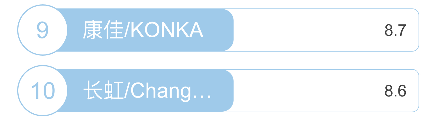 格力空调品牌排行榜前十名有哪些,格力空调品牌档次排名榜最新