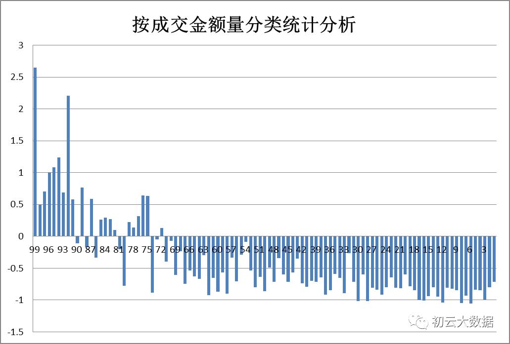 今天的股市明天要不要清仓,明天的股市该怎么走