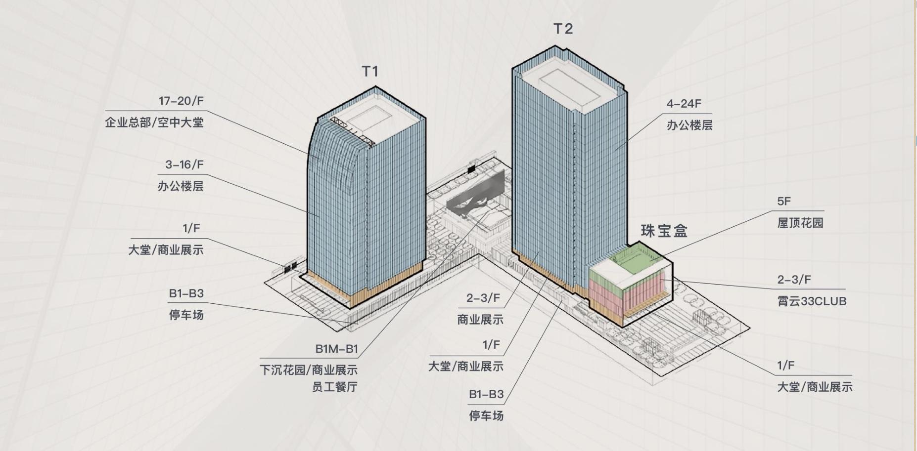 全国企业办公本租赁前十平台,2023年上海前十大办公楼租赁项目