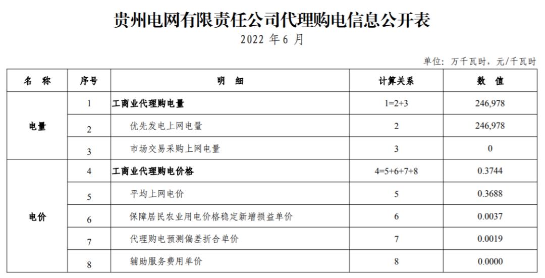 12月国家电网代理购电价格表,电网企业代理购电平均上网电价
