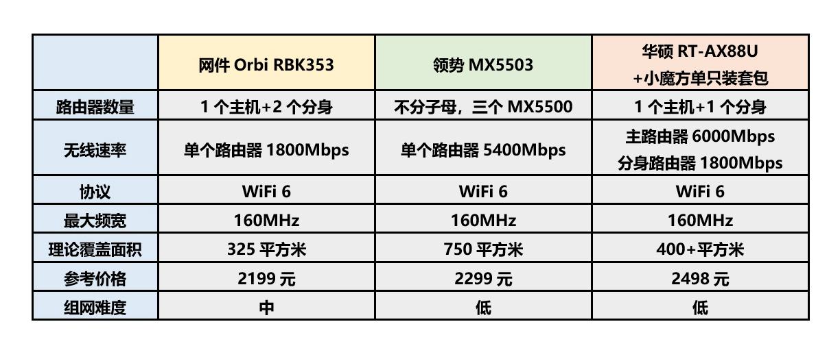 家用路由器5g信号快穿墙推荐,5g如何选择路由器信号强家用