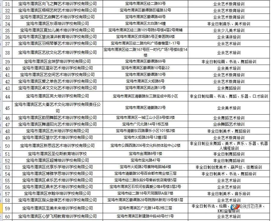 文化艺术类校外培训机构材料清单,文化艺术类校外培训机构准入细则