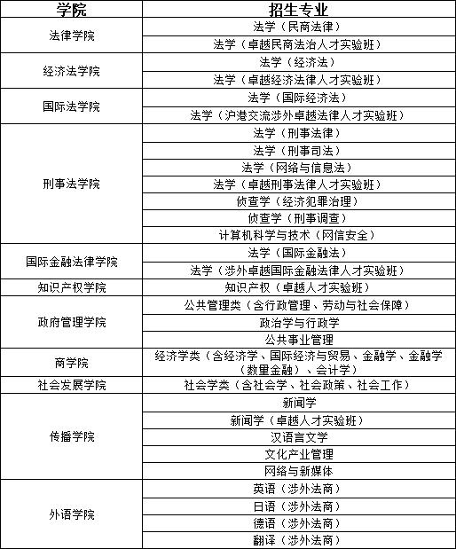 上海华东政法大学介绍与发展历程,华东政法大学上海政法学院