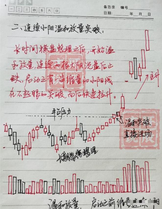 炒股的最高境界是什么,炒股最高境界没有定式