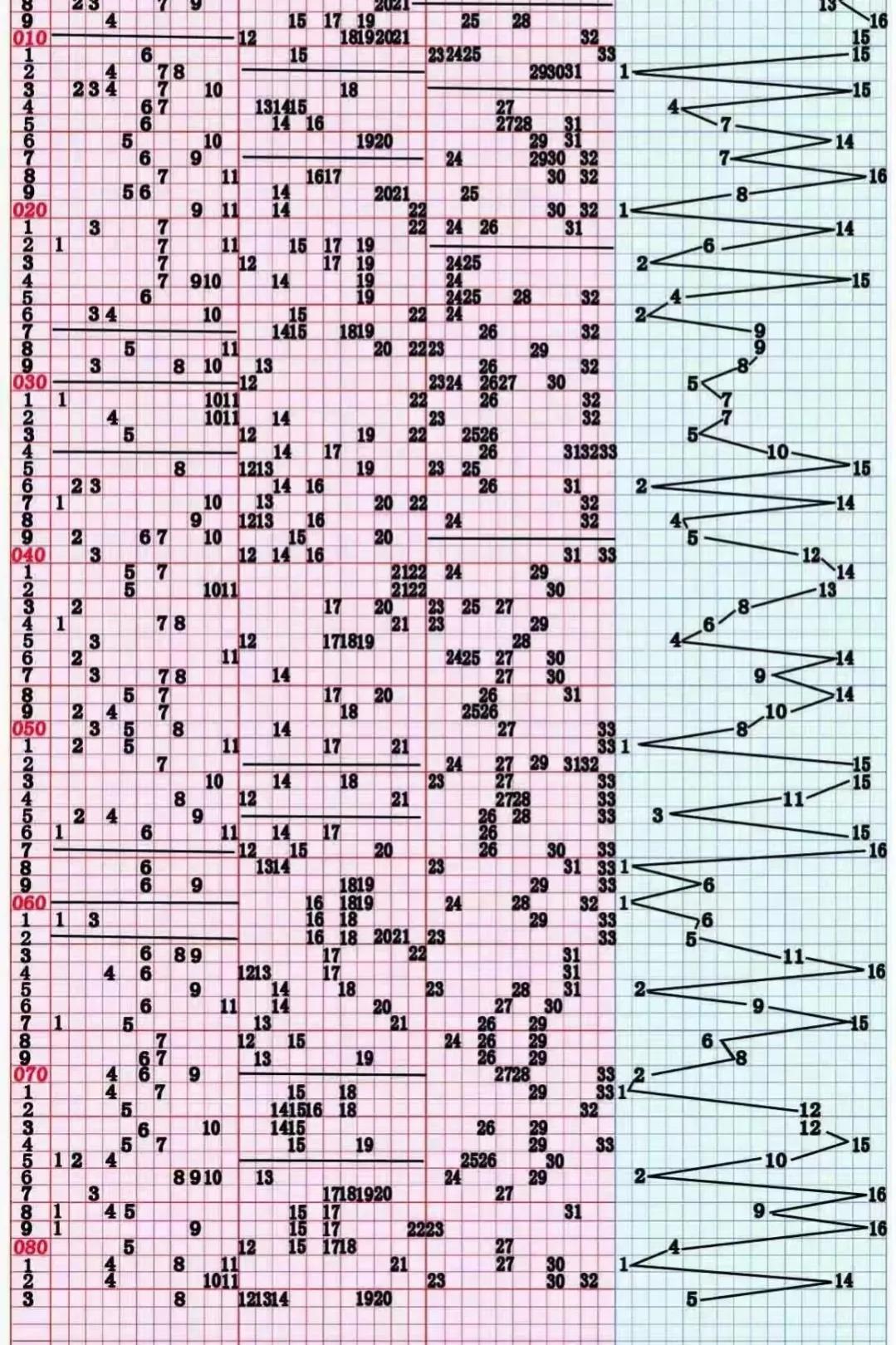 22084双色球分析图,双色球22084大复式