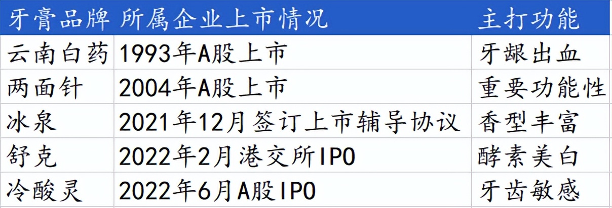 冷酸灵牙膏是上市公司吗,冷酸灵牙膏热门爆款