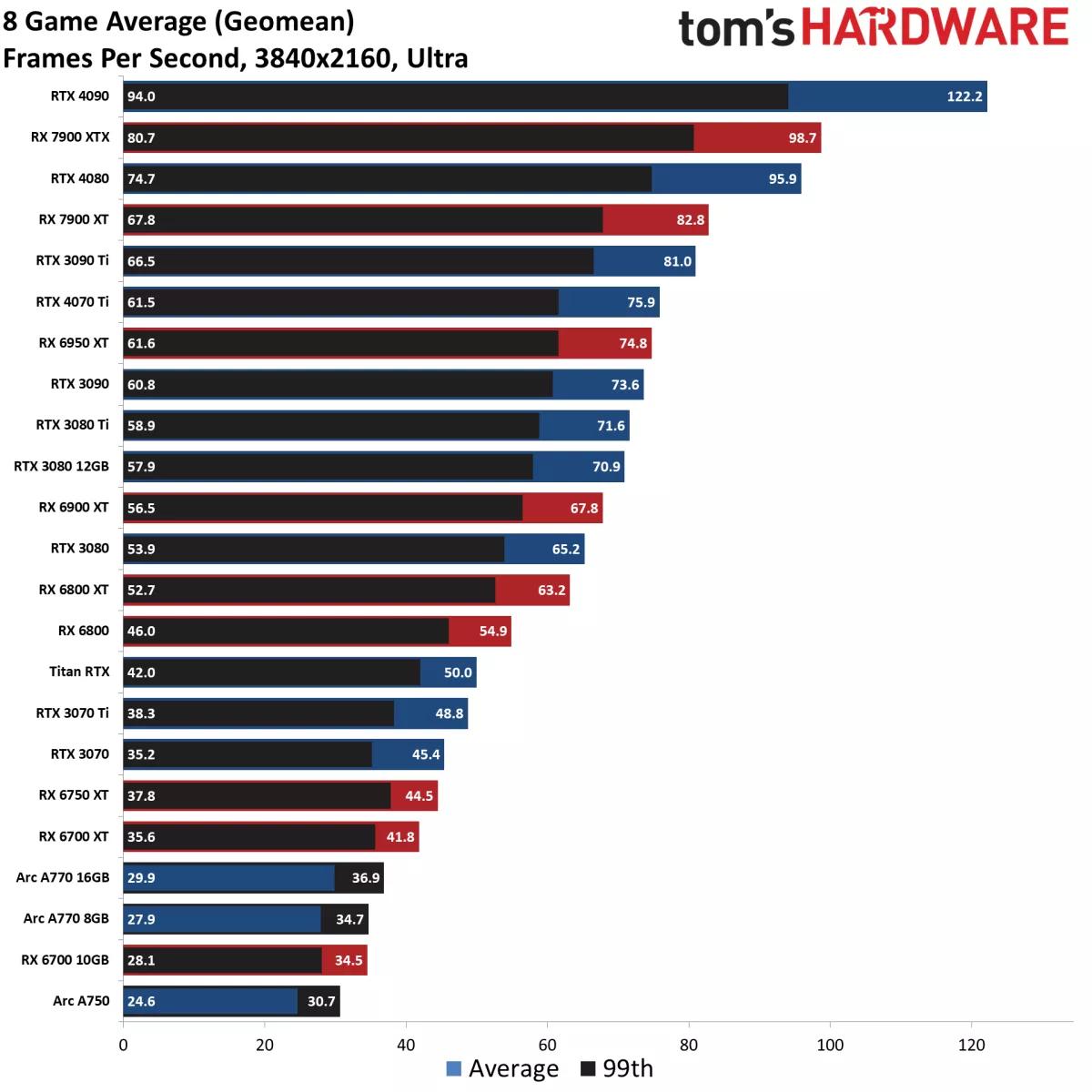 rtx3050显卡和rtx3060相比,英伟达rtx3050显卡