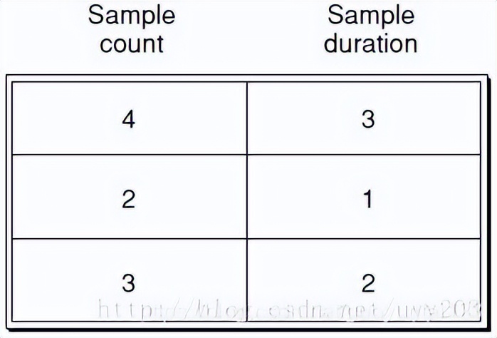 mp4鍗忚鍘熺悊,mp4灏佽鏍煎紡璇﹁В