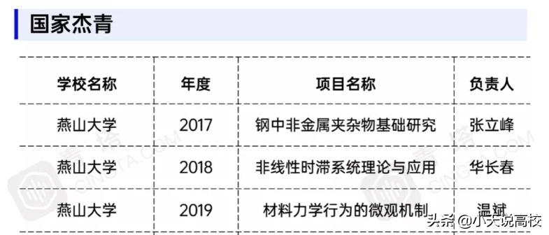 燕山大学是不是被评为双一流大学,燕山大学有没有希望变双一流大学