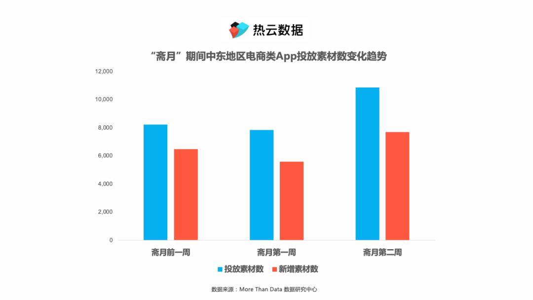 比肩黑五，“斋月”购物潮如何用素材俘获消费者心智？