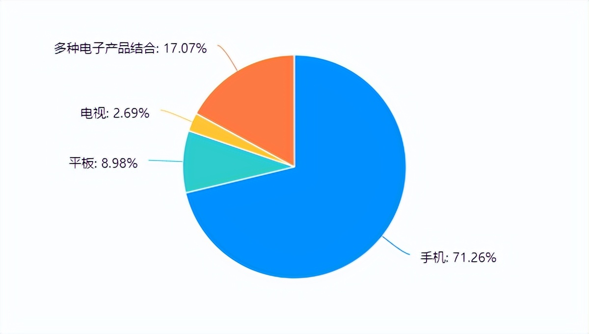 疫情下重庆市合川瑞山中学学生线上学习情况的调查与分析