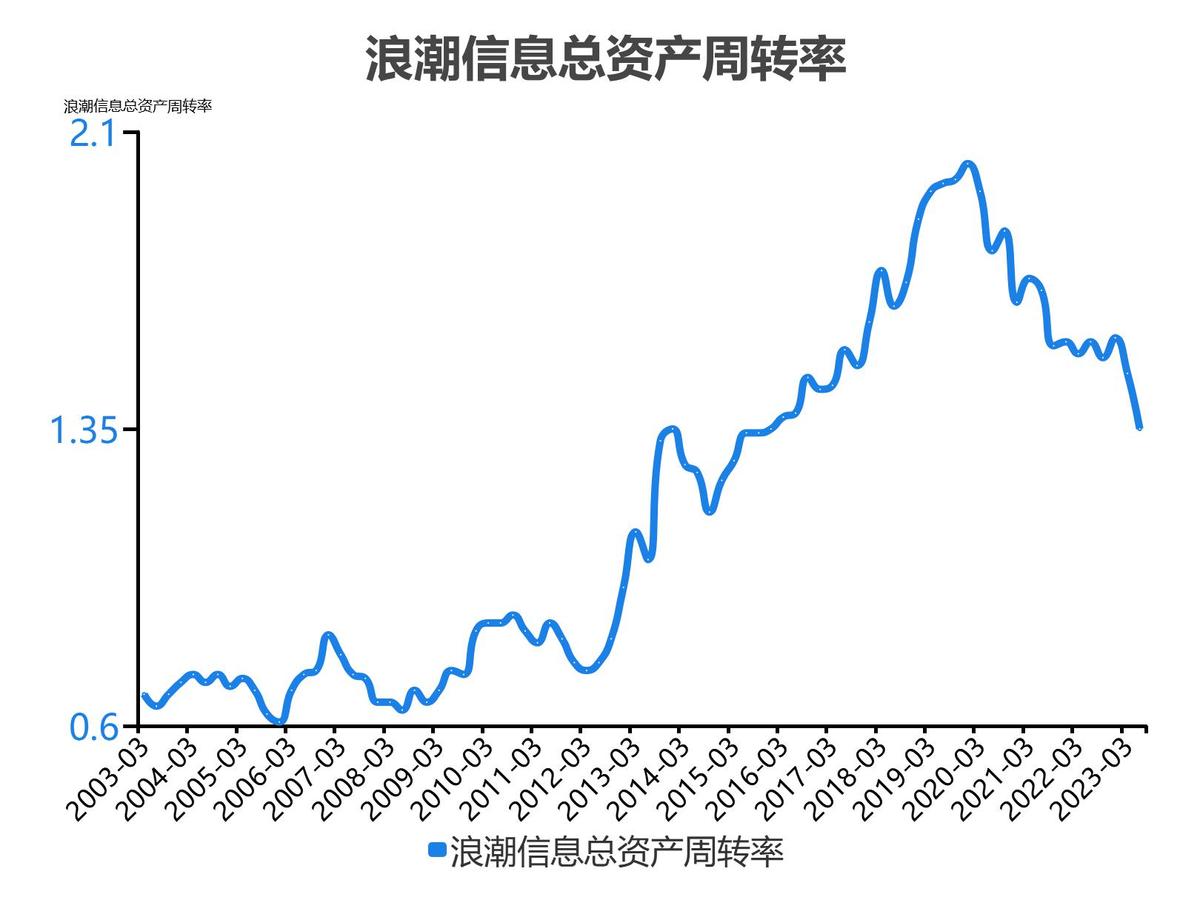 浪潮信息股票分析300017,5分钟看懂浪潮股票