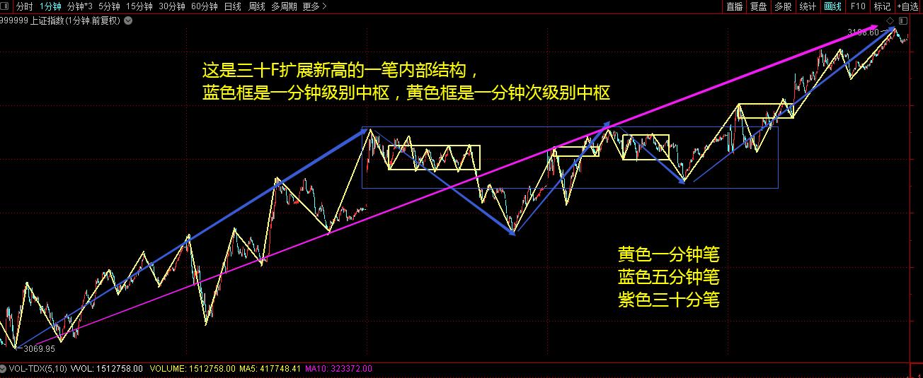 如何看懂k线图和各种指数,从周k和月k看出什么