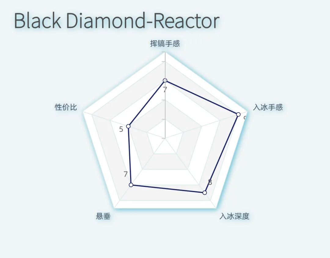 新款小冰镐,冰镐排名