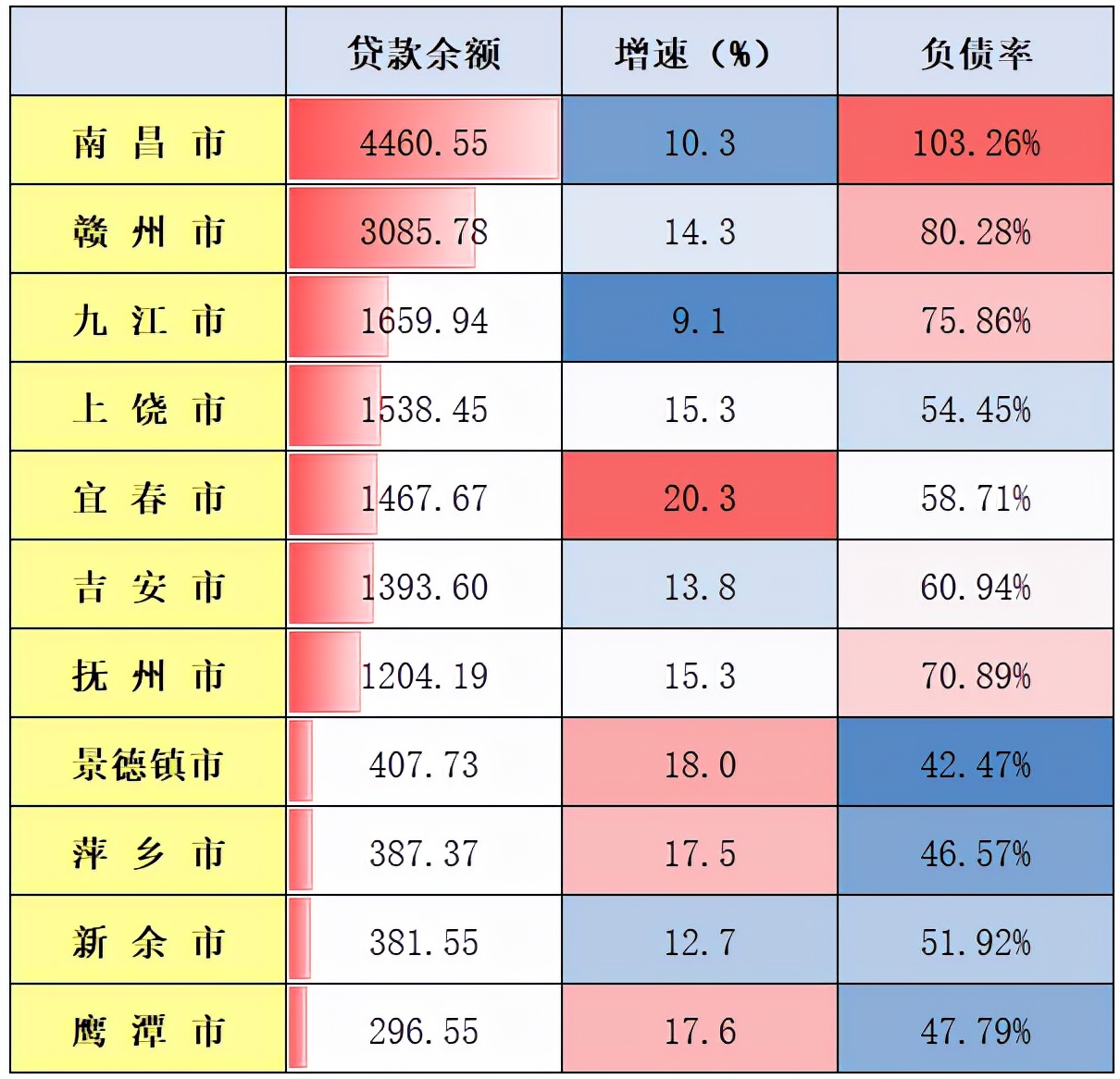 江西萍乡2020房价下跌名单,江西萍乡房价上涨还是下跌