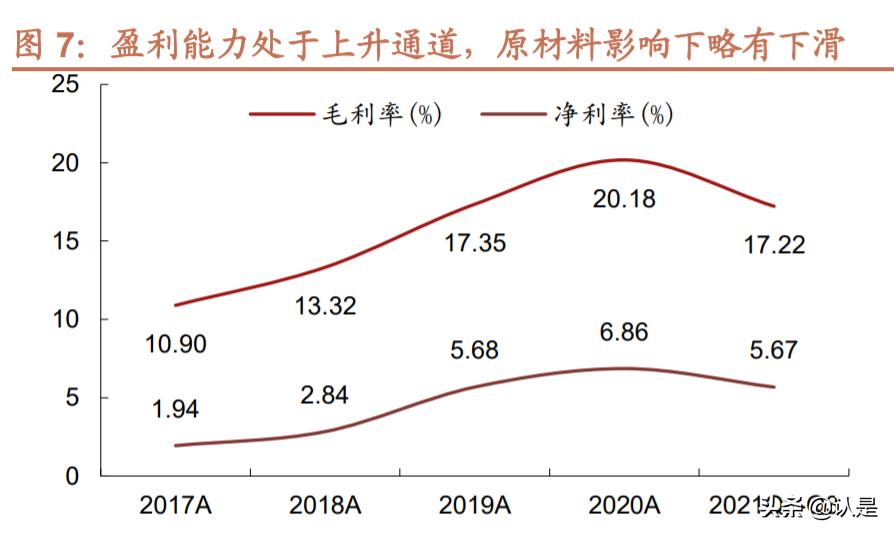 久祺股份深度分析,久祺股份品牌转化潜力大