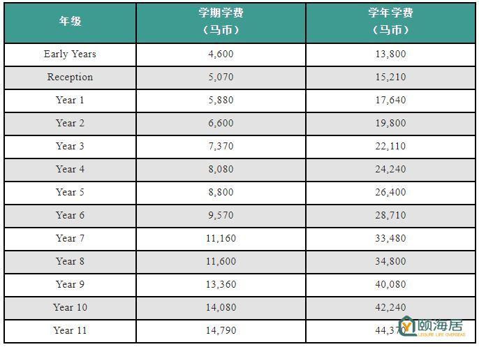 马来西亚国际学校的简介,马来西亚国际学校bkl