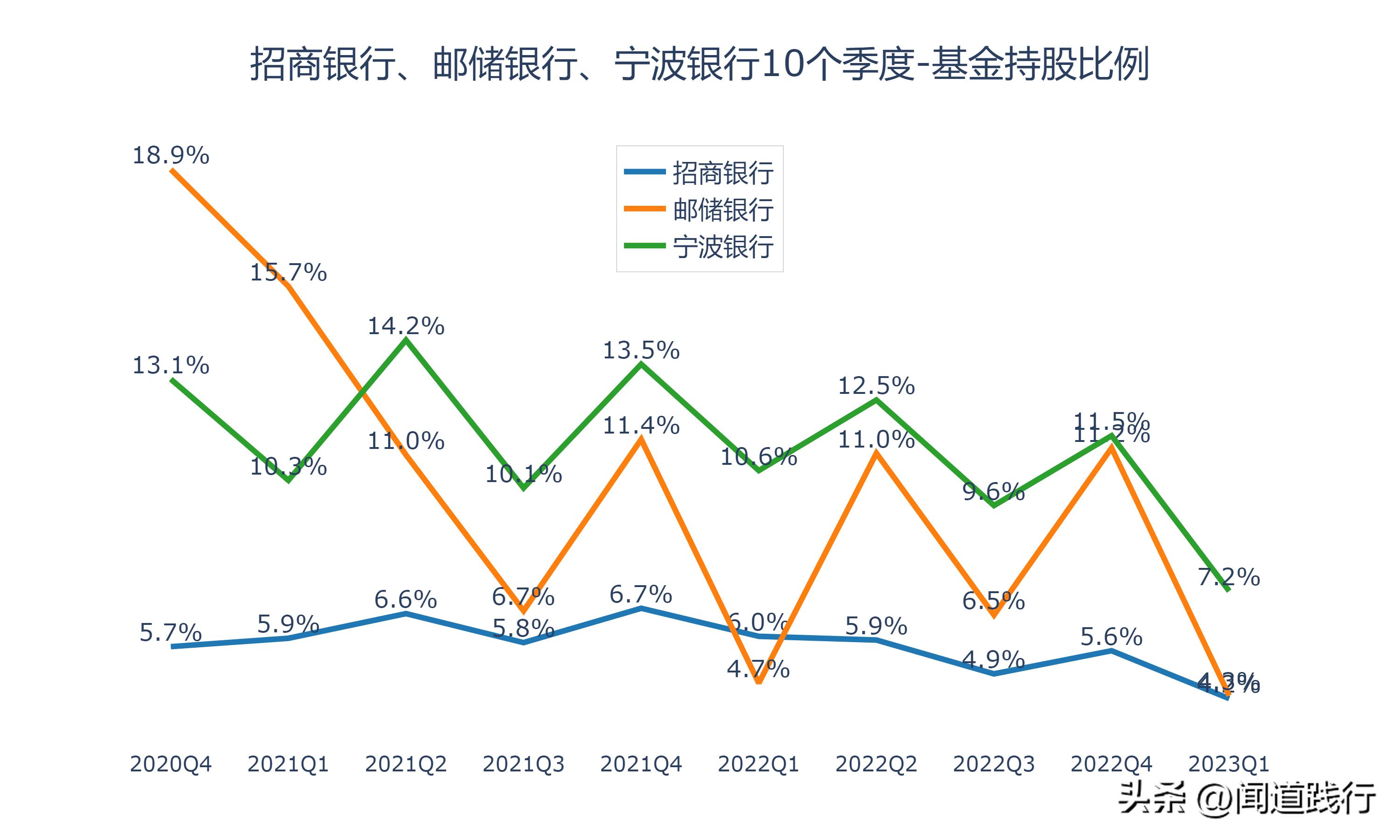 招商银行逆势崛起,招商银行打赢翻身仗