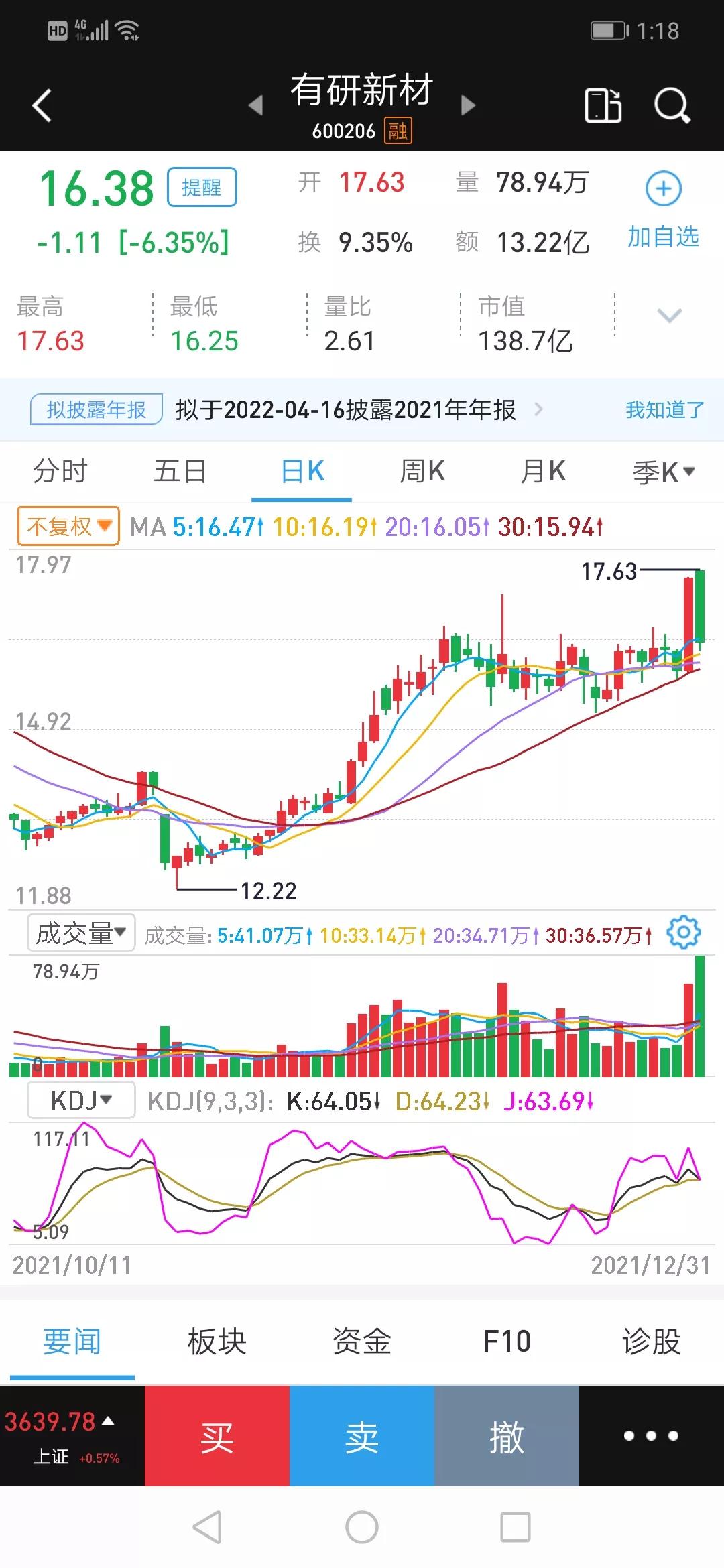 六月份应该关注哪几只股票,2022年应该关注的10支股票