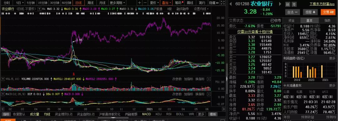 农业银行股是不是派息后买最合适,派息股票有哪些