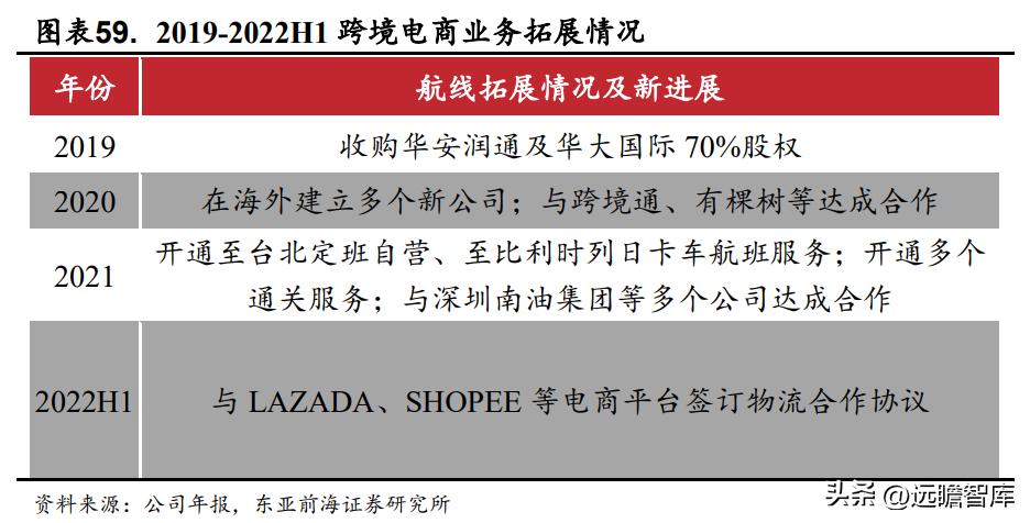 国际物流服务协议华贸物流,华贸物流跨境物流