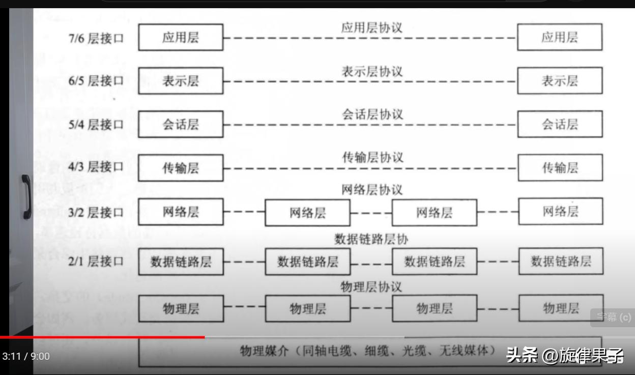 为什么开了ipv6反而慢,为什么ipv6的测试网址打不开