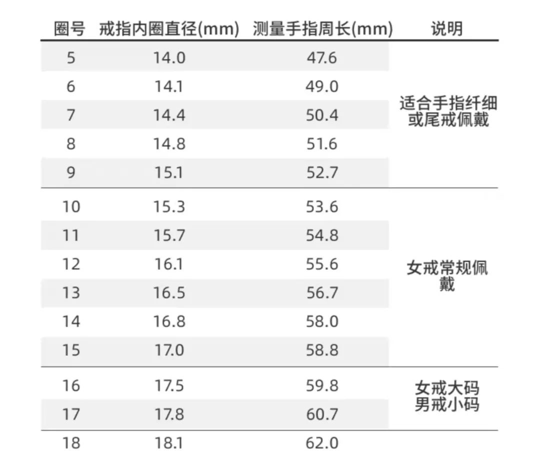 戒指圈号都是一样的么,品牌不同黄金戒指圈号会一样吗
