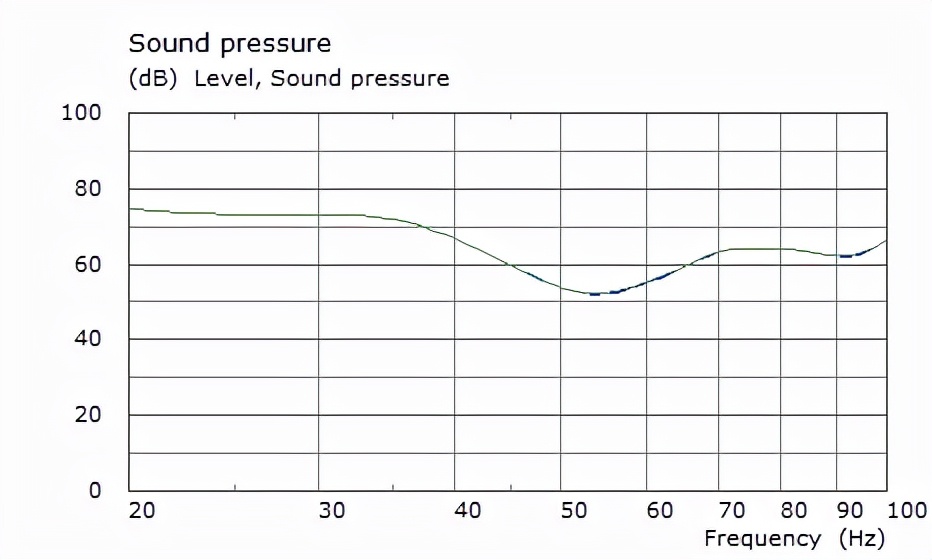 房间里低频嗡嗡共振声音怎么解决,室内低频问题有哪些