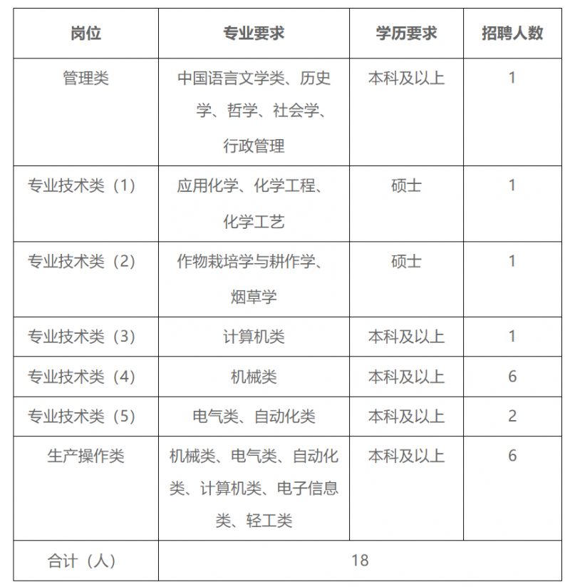深圳10000元以上的苦力工作招聘,深圳国企基础岗招聘要求