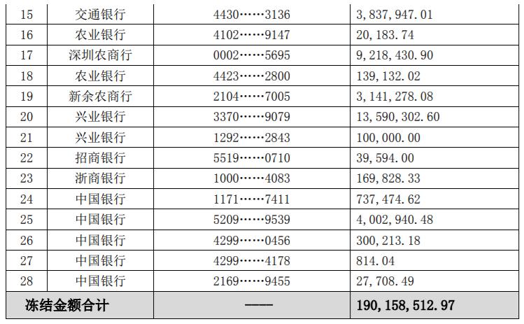 奇信股份沉浮录：叶氏家族跌落胡润百富榜，入主国资浮亏近8亿