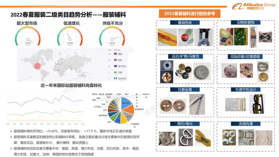 阿里巴巴国际站报告,阿里巴巴国际站店铺报告
