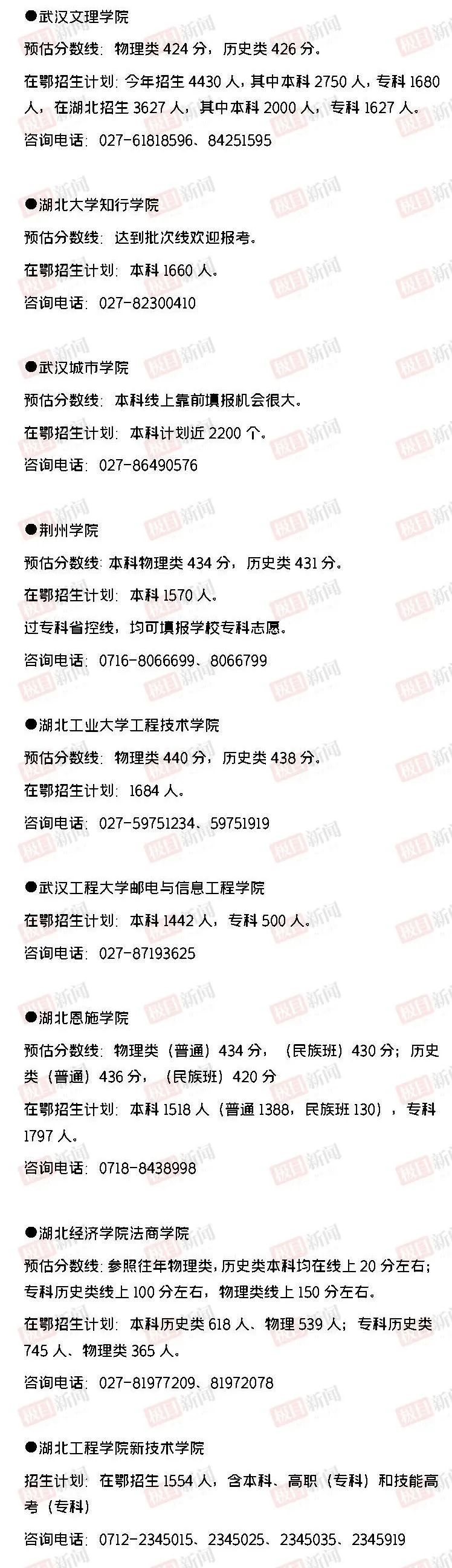 2020年河北省内各高校分数线预估,河南省内高校2023年预估分数线
