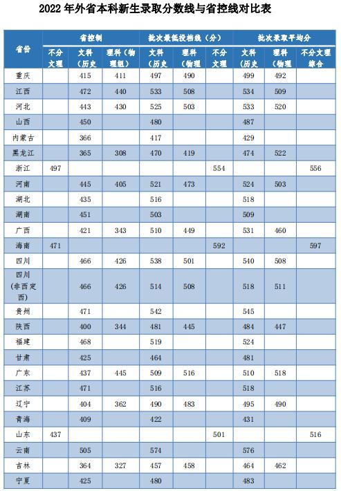 院校就业及招生分析之安庆师范大学